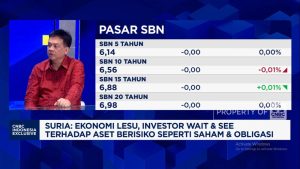 Trump Berkuasa, Rupiah Siap-Siap Terbang atau Tumbang?