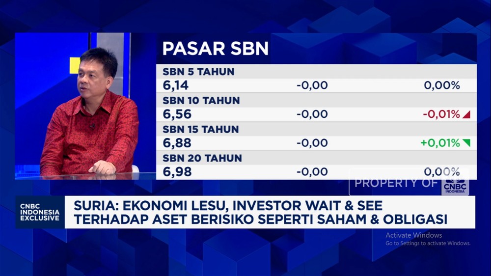 Trump Berkuasa, Rupiah Siap-Siap Terbang atau Tumbang?