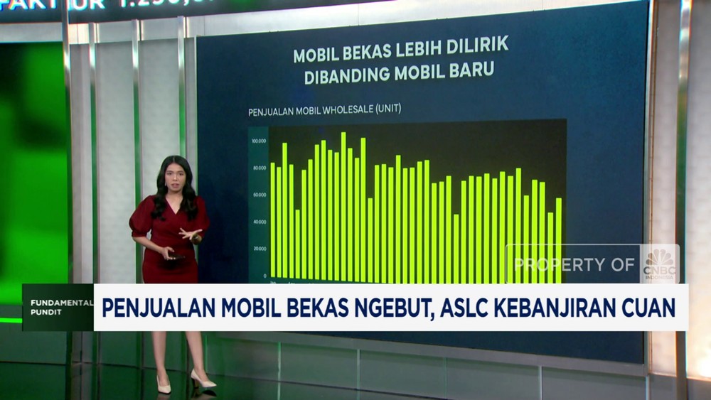 Mobil Bekas Laris Manis! Saham ASLC Terbang Tinggi