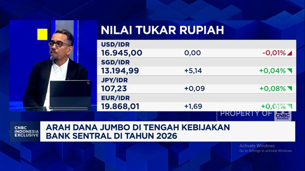 Rupiah Loyo? Ini Jurus Ampuh Investasi dari Ahli!